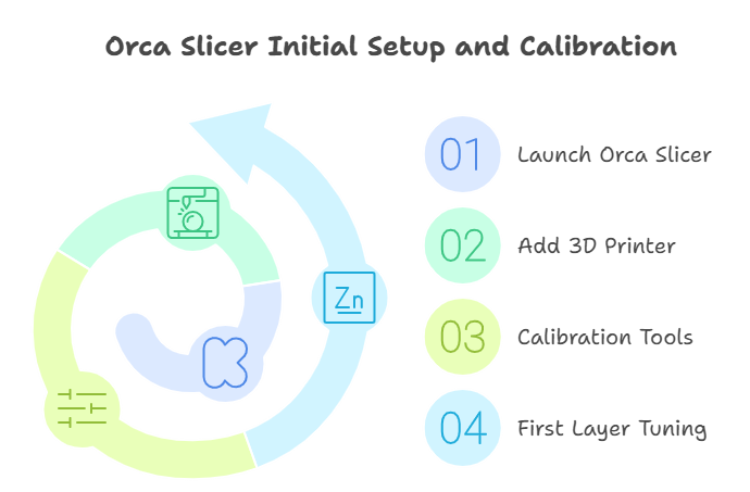 Orca Slicer 13 Initial Setup & Calibration (Made Easy)