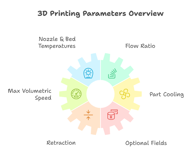 Orca Slicer Filament Profiles: How-to Collection — Complete Guide 2 What Even Is an Orca Slicer Filament Profile?