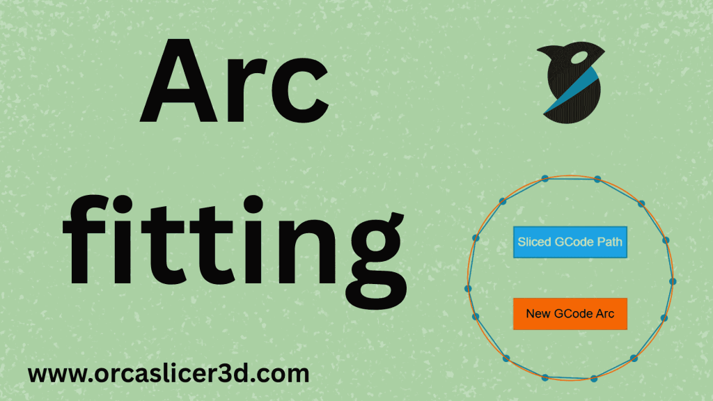 Printing Process and Quality Improvement 3 Arc Fitting