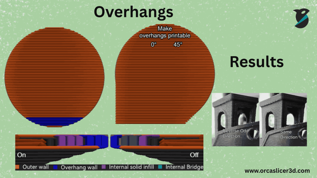 Printing Process and Quality Improvement 22 Overhangs