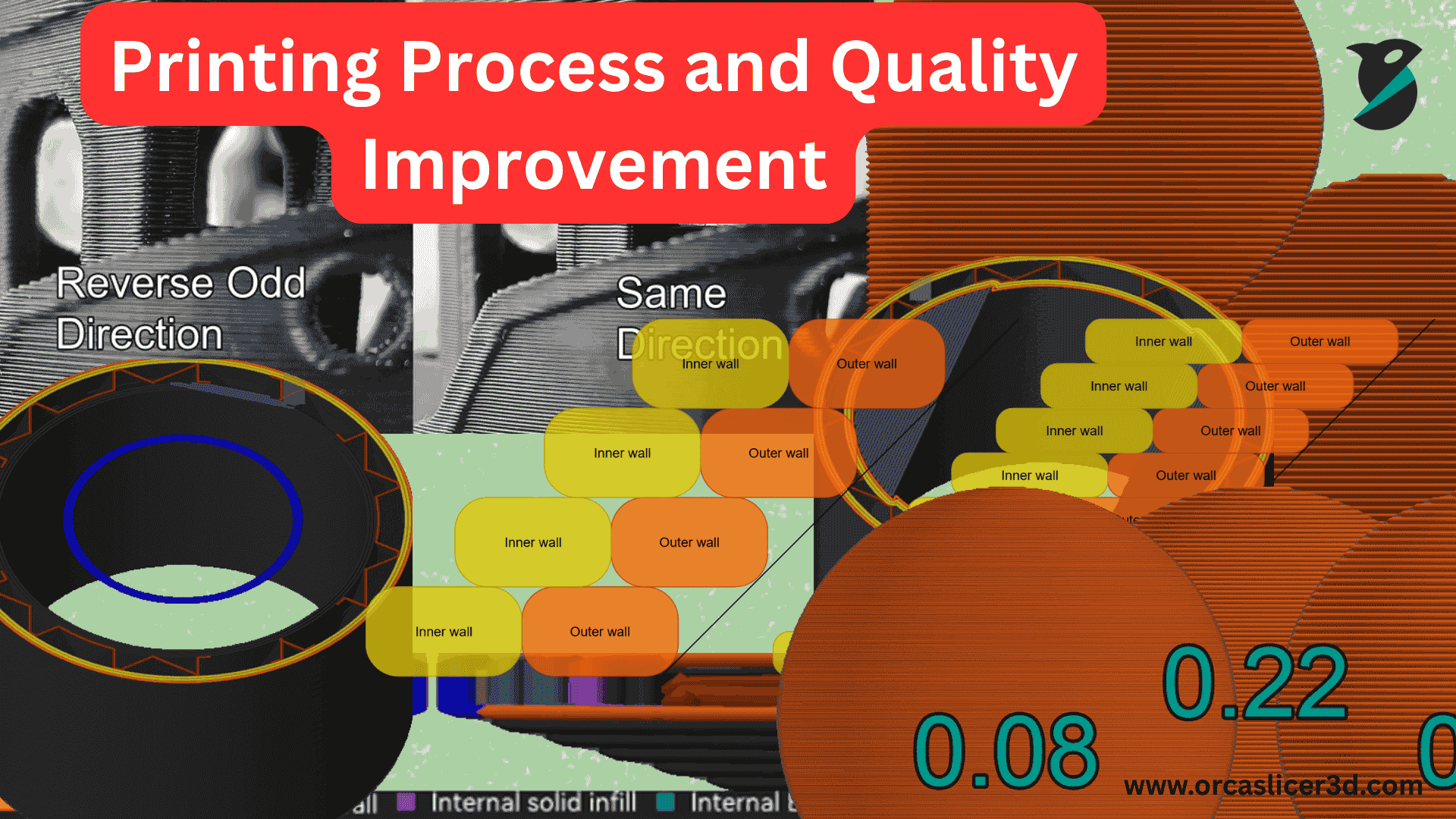 Printing Process and Quality Improvement 1 Printing Process and Quality Improvement 1