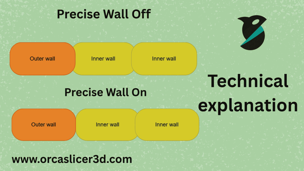 Printing Process and Quality Improvement 2 Technical explanation