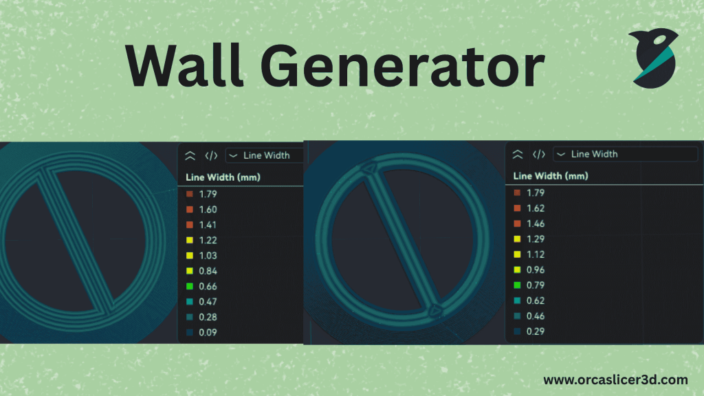 Printing Process and Quality Improvement 16 Wall Generator
